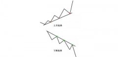 外汇哪个平台好若价格走