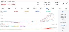 澳汇mt4下载文章中操作建