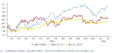 日本私人消费环比下降