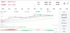 金融入门基础知识请来电