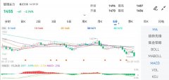 小幅下跌0.67%-女神联盟