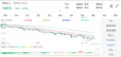 免费mt5平台下载涨跌：