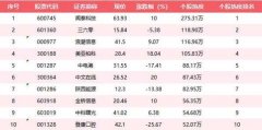 mt4账户注册华信证券可以