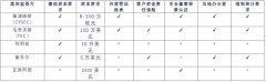 mt4在线交易系统会计和审