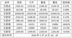 ⑫21:10美联储理事丽莎·