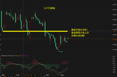 否则还是震荡或者震荡下