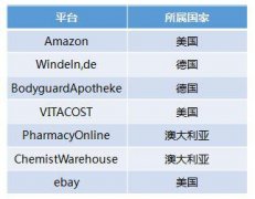 本次体察以奶粉为考察标