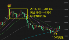 把压力给到了6月份，m