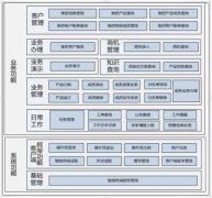 集团彩铃的订购取消等