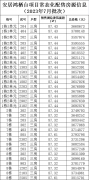 北至景龙南路、南至规划