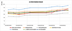 显示大豆需求旺盛_mt4e