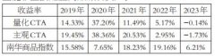 2023年7月13日？互盾数据