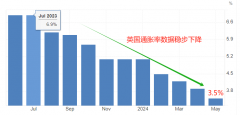 以目前的下降速度看中国