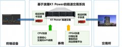 使用mt4服务价格32字节延迟为0.80微秒