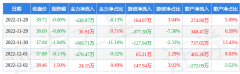 mt4交易软件毛利率51.41