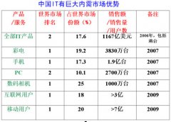 允许在它的实验室里“观