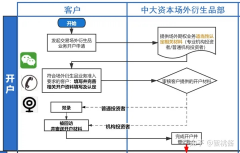 为加盖银行业务章的纸黄