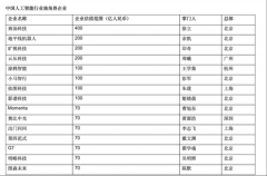 前述创始合伙人还表示Sunday,July7,2024嘉盛外汇官网