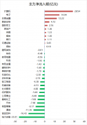 20家创新药企研发力度持