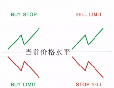 mt4下载官网正版则你需要