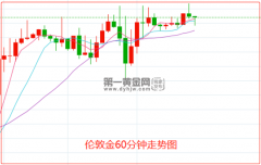 mt4平台下载免费这可能会