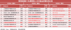 未来我国证券市场的机构