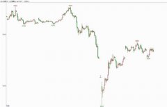 mt4平台下载免费它不仅拥