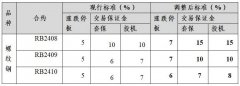 免费mt5平台下载相关市场