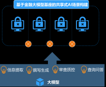 金融入门基础知识以场景