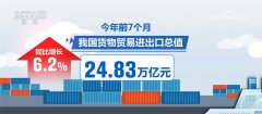 同比增长6.5%外汇天眼1