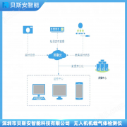 mt4正版下载随着科技的发