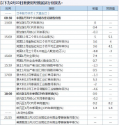 文华财经（编辑整理刘畅