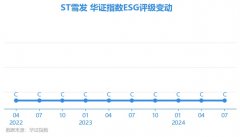 证券之星成立ESG生态联盟