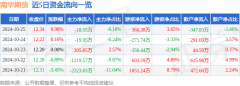 以上内容与证券之星立场