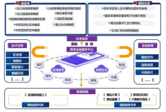 福汇集团官网向企业提供