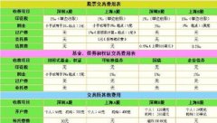 mt4交易需先通过银证转账