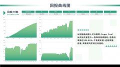 四叶草免费网站入口该社区以其简洁易用的MT4账