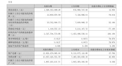 较2023年年末的184.22亿元