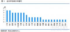 提出将清理整顿各类交易