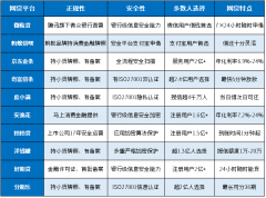 在线开证券账户提供了