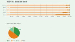 四季新社区在降温时节里