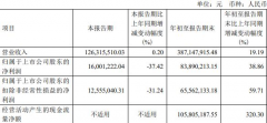 mt5平台下载用于补充上市