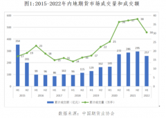 欧福市场外汇官网预计在