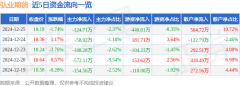 以上内容与证券之星立场