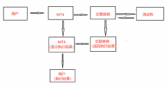 外汇交易开户并提供98