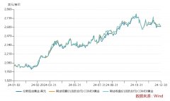 兴业期货官网伦敦金达到