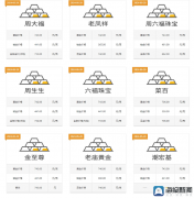 黄金和白银价格再次暴涨