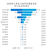 分别为131笔、59笔、58笔