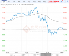 最好的外汇交易平台今日