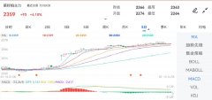 最低价：2274？mt4手机交